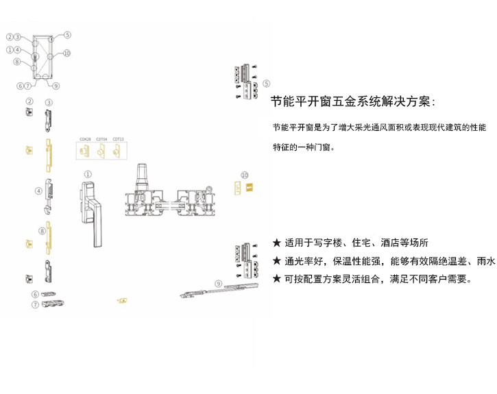節(jié)能平開窗五金解決方案 